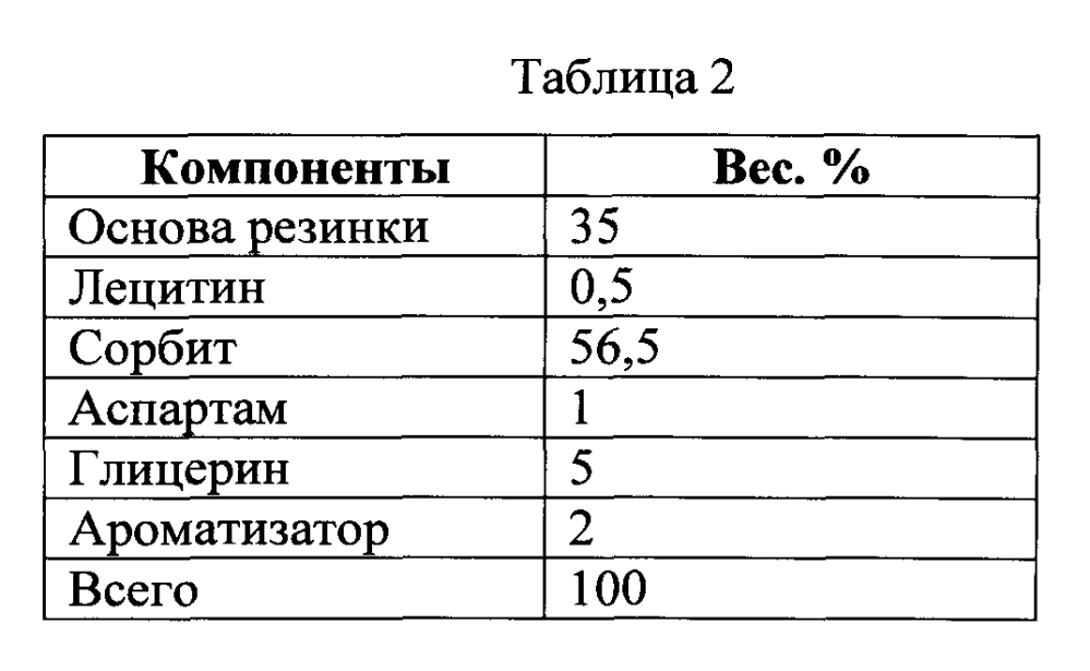 Продукты пероральной доставки, содержащие трехмерные объекты (патент 2598044)