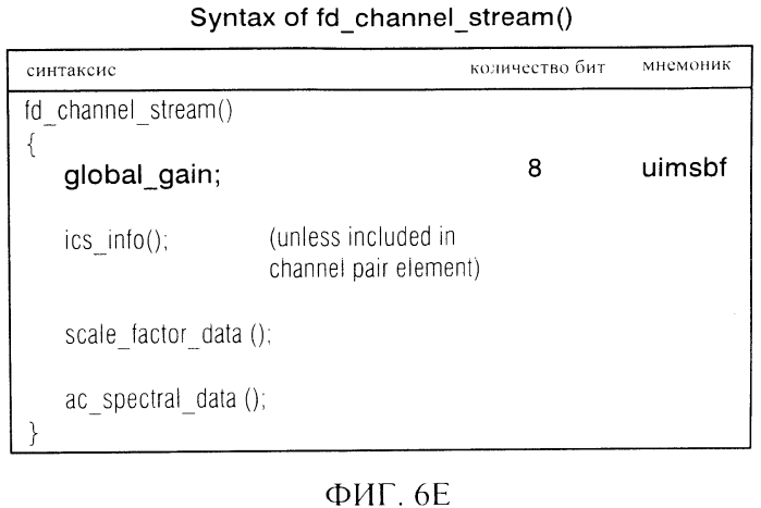 Аудио кодер, аудио декодер, способ кодирования аудио информации, способ декодирования аудио информации и компьютерная программа, использующая хэш-таблицу, которая описывает значимые значения состояния и границы интервала (патент 2574848)