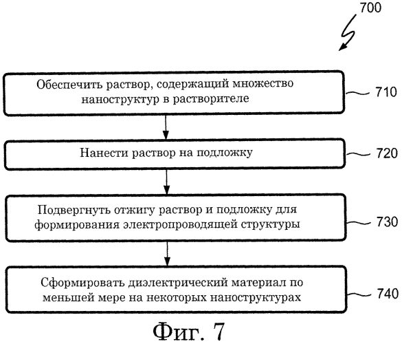 Устройство накопления заряда, способ его изготовления, способ изготовления электропроводящей структуры для устройства, мобильное электронное устройство, использующее устройство, и микроэлектронное устройство, содержащее устройство (патент 2553981)