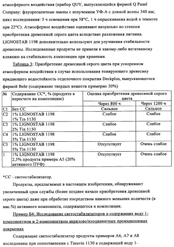 Концентрированные формы светостабилизаторов на водной основе, полученные по методике гетерофазной полимеризации (патент 2354664)