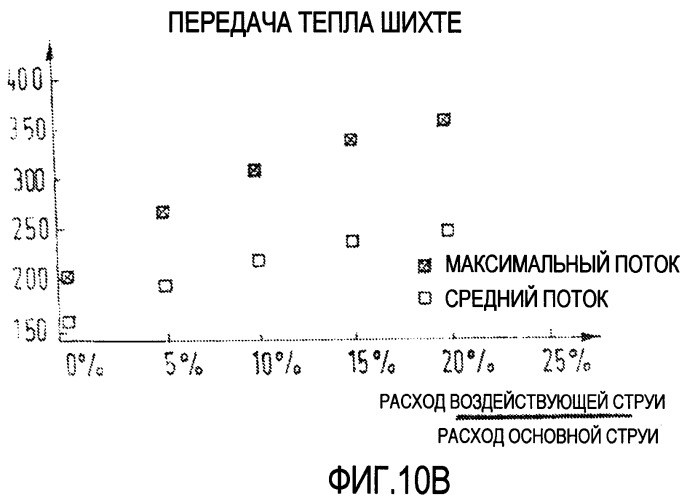 Горелка с изменяемым направлением и/или раствором факела и способ нагревания шихты с использованием этой горелки (патент 2433343)