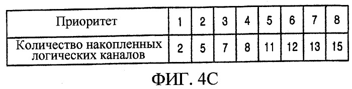 Способ выбора формата передачи для оптимизации передачи данных в мобильной системе связи стандарта wcdma (патент 2305899)