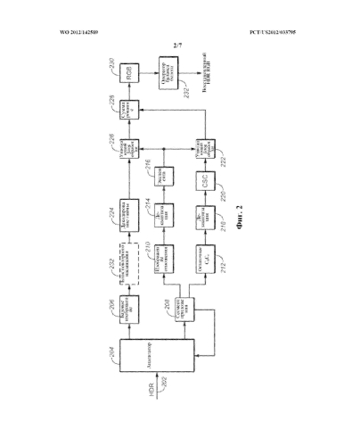 Кодирование, декодирование и представление изображений с расширенным динамическим диапазоном (патент 2589857)