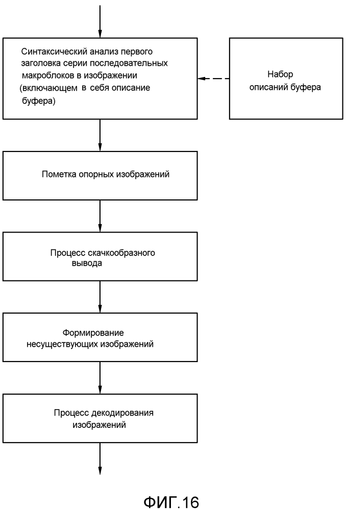 Сигнализация опорных изображений (патент 2595562)