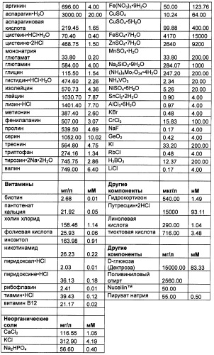 Получение рекомбинантного белка pфно-lg (патент 2458988)