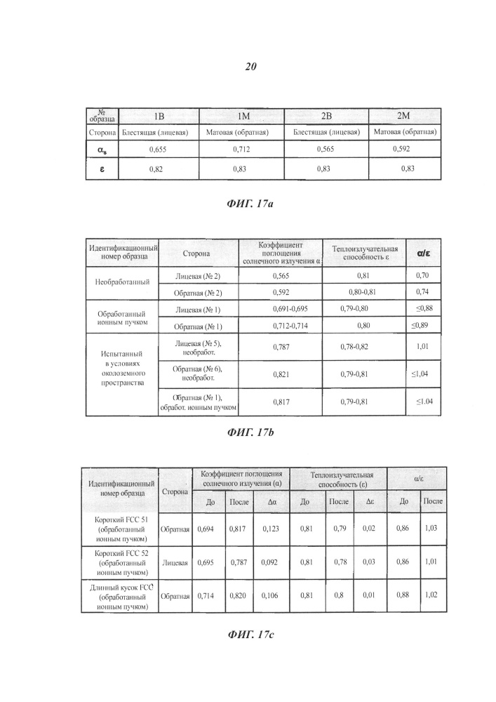 Способ изготовления рассеивающего заряд поверхностного слоя (патент 2655942)