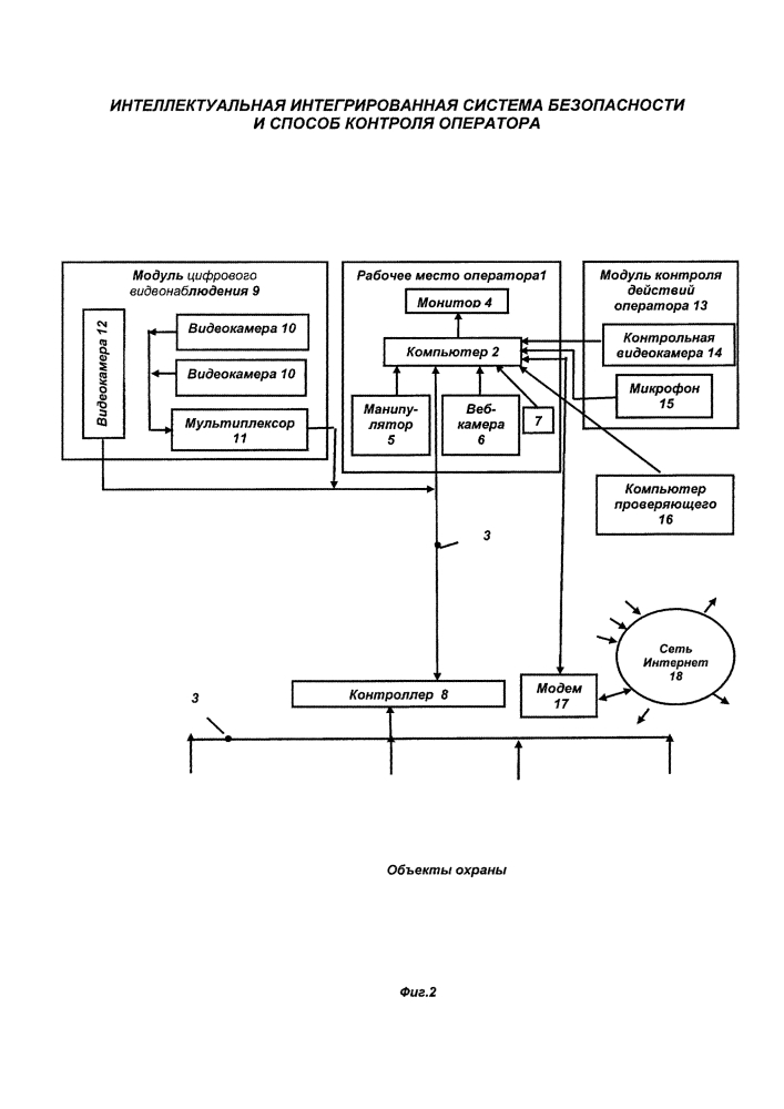 Интеллектуальная интегрированная система безопасности и способ контроля оператора безопасности (патент 2625095)