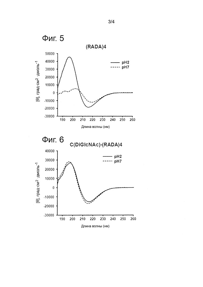 Комплексы типа сахаридная цепочка-полипептид (патент 2664539)