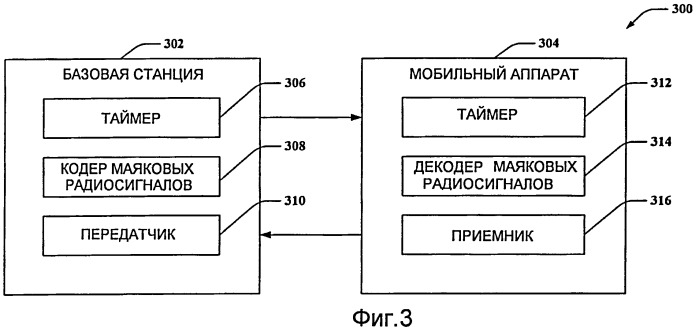 Кодирование маяковых радиосигналов в системах беспроводной связи (патент 2426260)