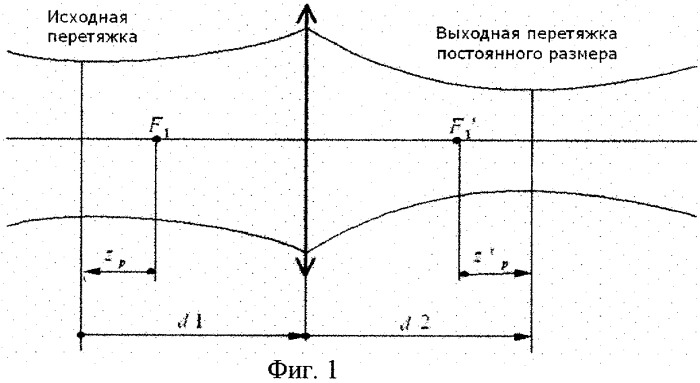 Согласующая лазерная оптическая система для обеспечения постоянства размера и положения выходной перетяжки (патент 2435182)