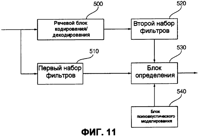 Устройство и способ для кодирования и декодирования сигнала (патент 2414009)