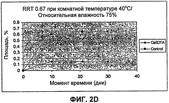 Составы для парентеральной доставки соединений и их применение (патент 2539387)
