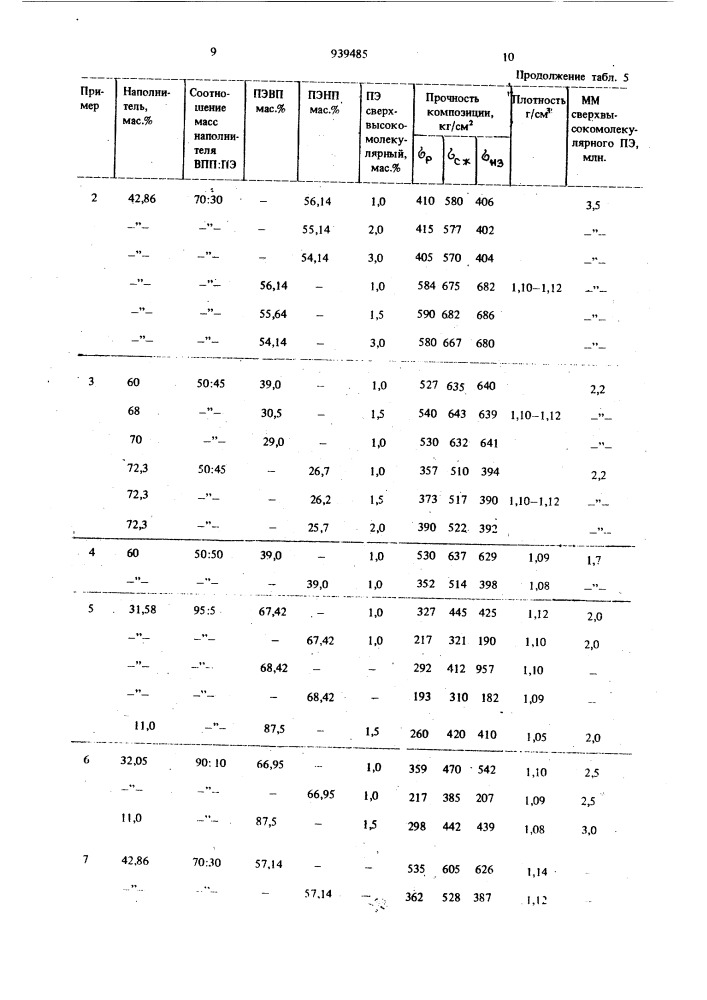 Полимерная композиция для изготовления труб (патент 939485)