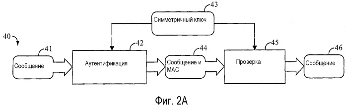 Эффективное шифрование и аутентификация для систем обработки данных (патент 2340108)