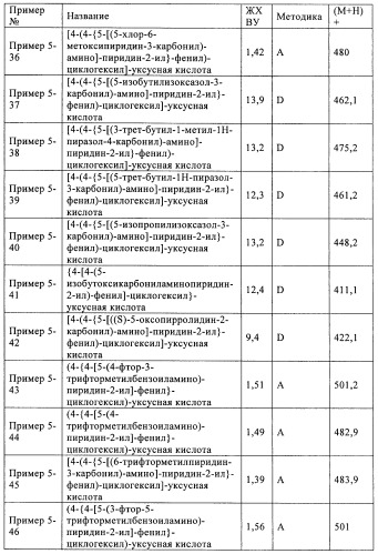 Новые соединения (патент 2456273)
