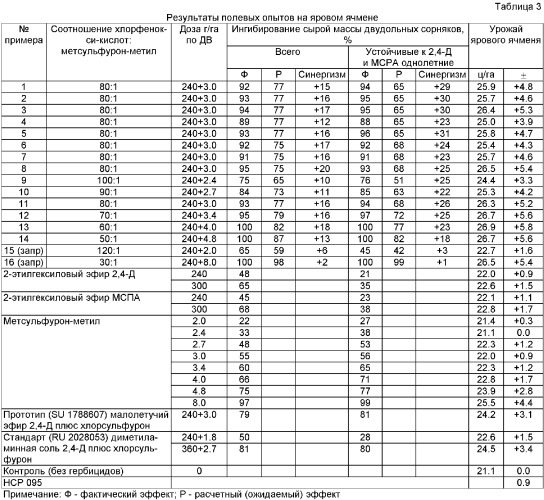 Гербицидный состав и способ борьбы с сорными растениями (патент 2376763)