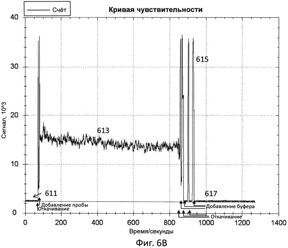Датчик для обнаружения целевой мишени (патент 2553369)