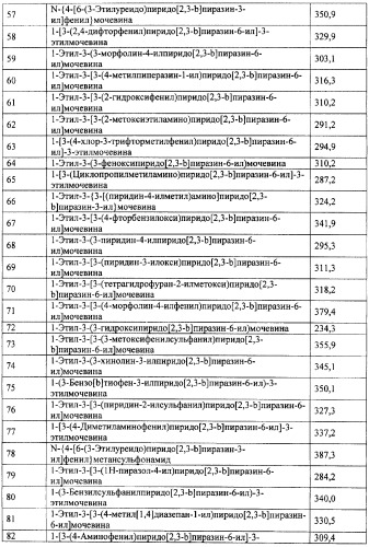Фармацевтическая композиция и способ лечения или профилактики физиологических и/или патофизиологических состояний, ассоциированных с ингибированием киназ pi3k, у млекопитающих (патент 2487713)