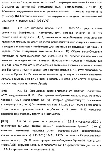 Антитела против интерлейкина-13 человека и их применение (патент 2427589)