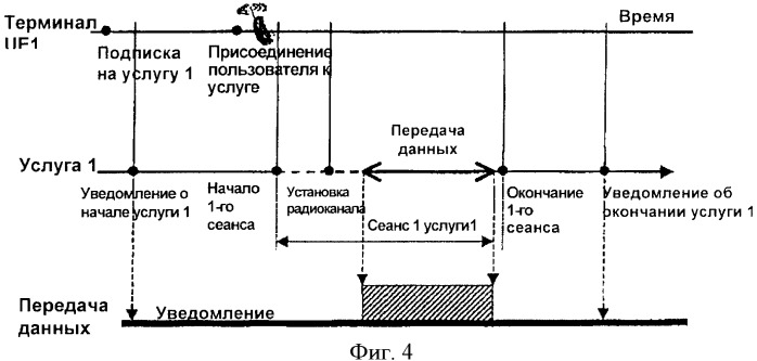 Система и способ радиосвязи для мультимедийного широковещательного/многоадресного (mbms) обслуживания (патент 2376707)