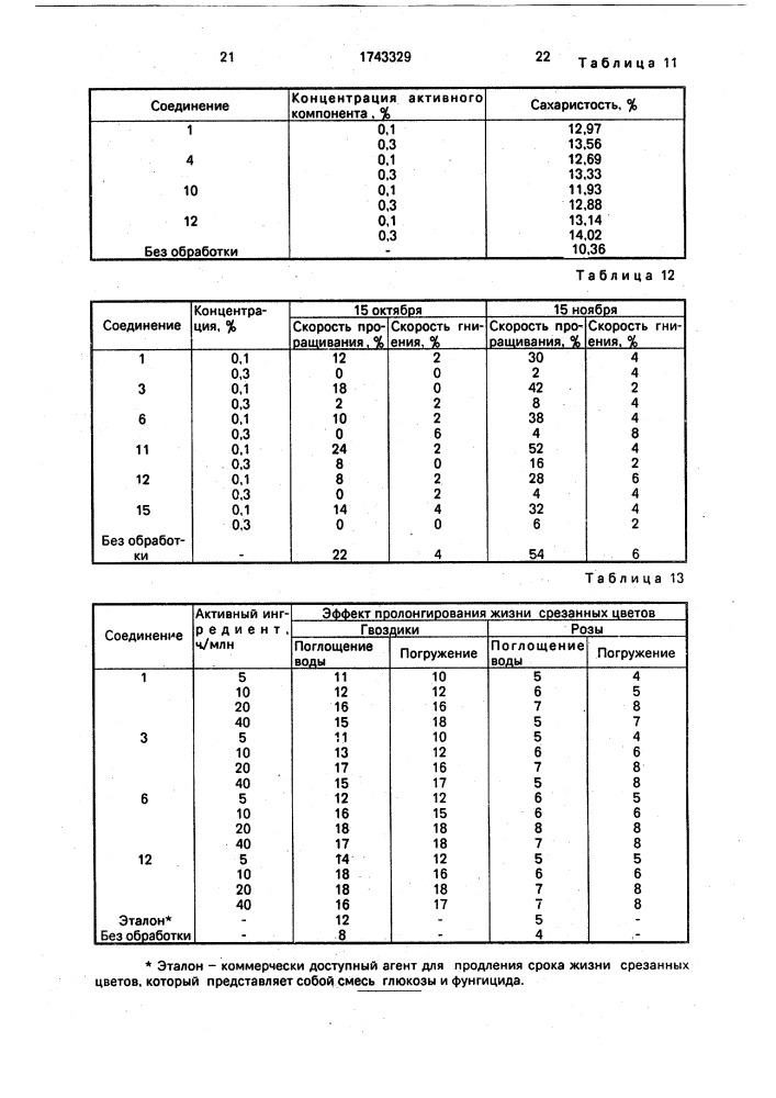 Способ регулирования роста растений (патент 1743329)