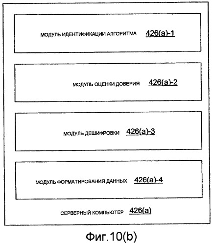 Установление подлинности операций с использованием сети (патент 2480922)