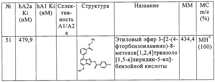 Производные 8-метокси[1,2,4]триазоло[1,5-a]пиридина и фармацевтический препарат на их основе (патент 2297416)