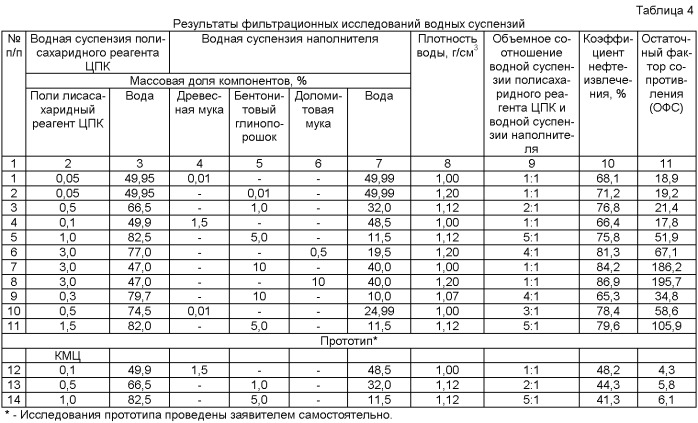 Способ разработки неоднородных по проницаемости нефтяных пластов (патент 2496978)