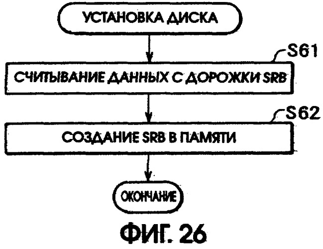 Способ записи данных на носитель записи (патент 2303822)