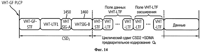 Способ и устройство для передачи управляющей информации в системе беспроводной локальной сети "wlan" (патент 2531371)