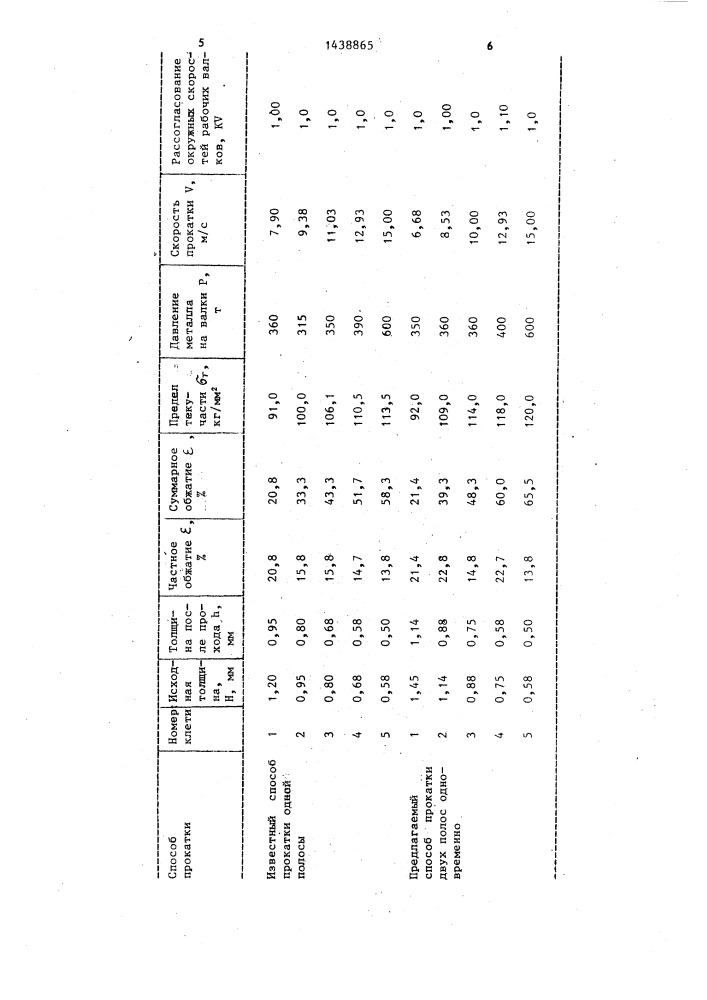 Способ непрерывной прокатки полос (патент 1438865)