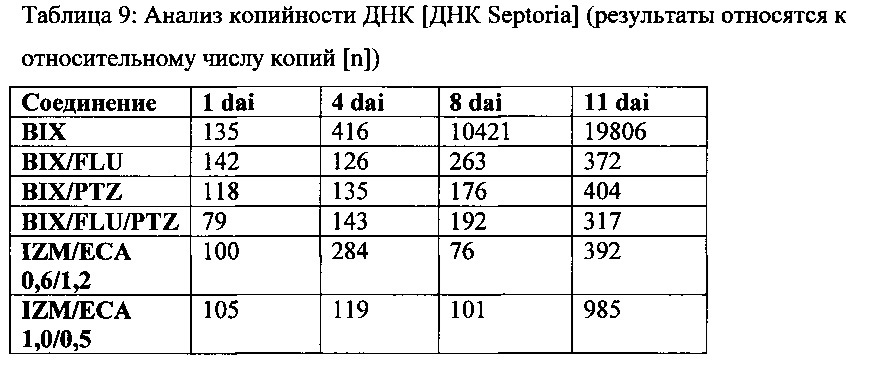 Фунгицидная композиция, включающая флуопирам, по крайней мере один ингибитор сукцинатдегидрогеназы (sdh) и, необязательно, по крайней мере один триазоловый фунгицид (патент 2630903)