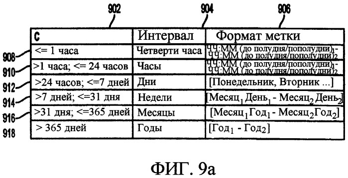 Графический пользовательский интерфейс для трехмерного представления коллекции данных на основе атрибута данных (патент 2369897)