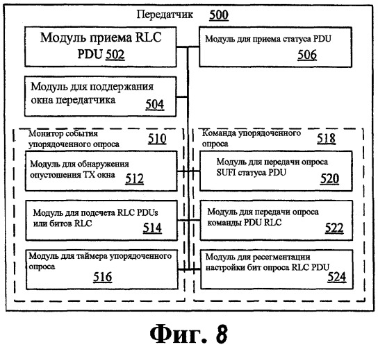 Способ и устройство для упорядоченного опроса в системе беспроводной связи (патент 2477003)