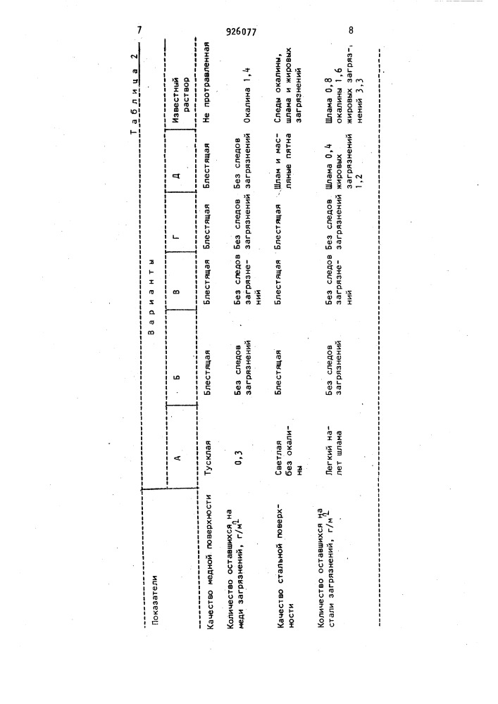 Раствор для одновременного травления и обезжиривания биметалла "медь-сталь (патент 926077)