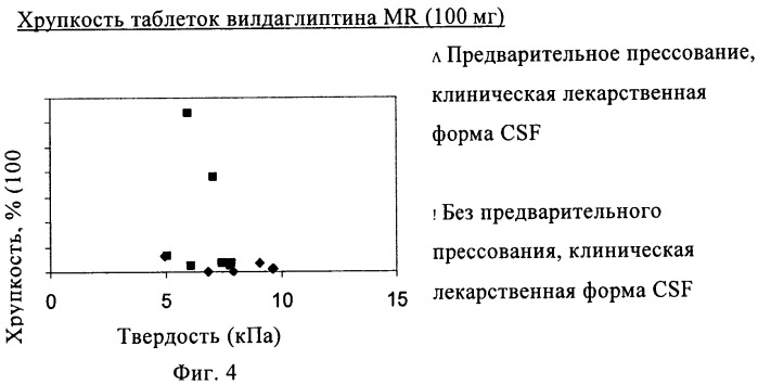 Состав с модифицированным высвобождением, содержащий 1-[(3-гидроксиадамант-1-иламино)ацетил]пирролидин-2(s)-карбонитрил (патент 2423124)