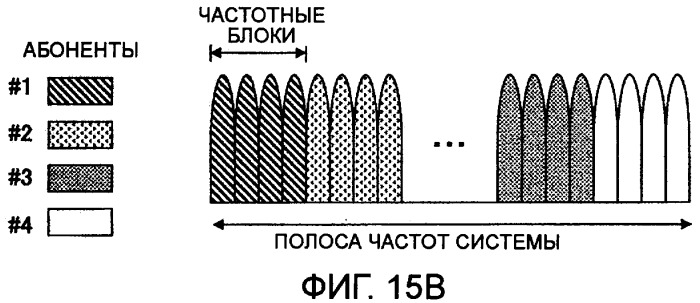Передающее устройство и способ передачи сигнала (патент 2408987)