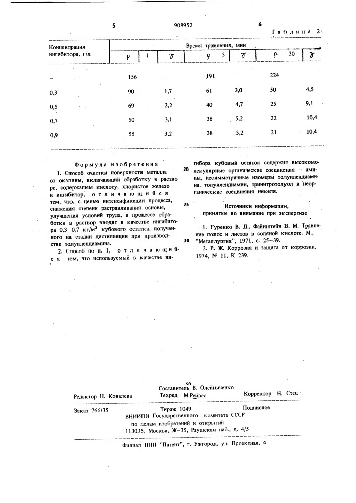 Способ очистки поверхности металла от окалины (патент 908952)