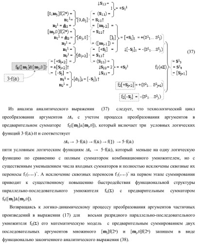 Функциональная структура параллельно-последовательного умножителя f ( ) в позиционном формате множимого [mj]f(2n) и множителя [ni]f(2n) с минимизированной процедурой формирования первого уровня промежуточных сумм f1..k[sj+2] частичных произведений, где &quot;k&quot;-число промежуточных сумм первого уровня (варианты) (патент 2422880)
