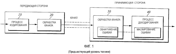 Улучшенное маскирование ошибки в области частот (патент 2328775)