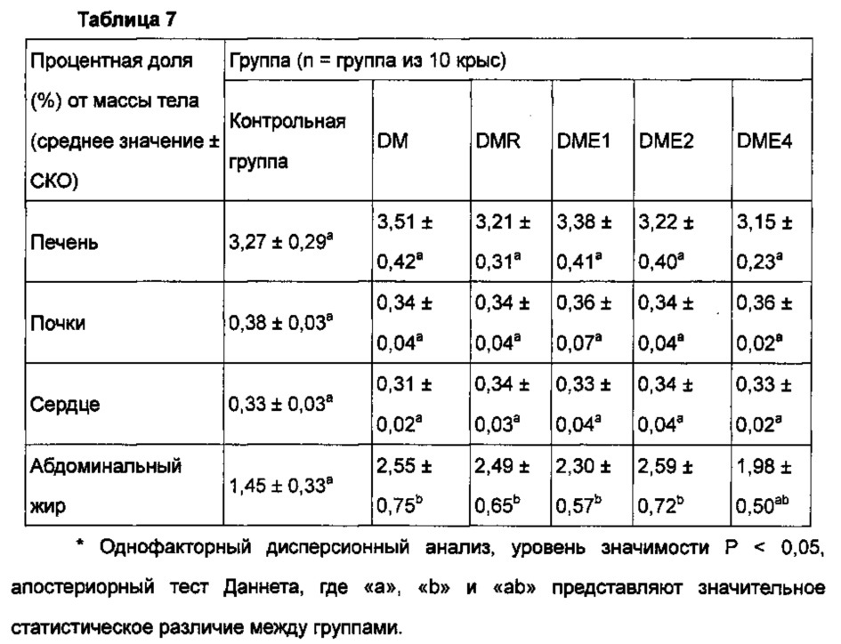 Лекарственное средство для регуляции уровня глюкозы в крови (патент 2637635)