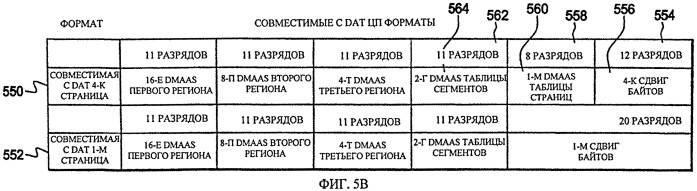 Трансляция адресов ввода-вывода в адреса ячеек памяти (патент 2547705)