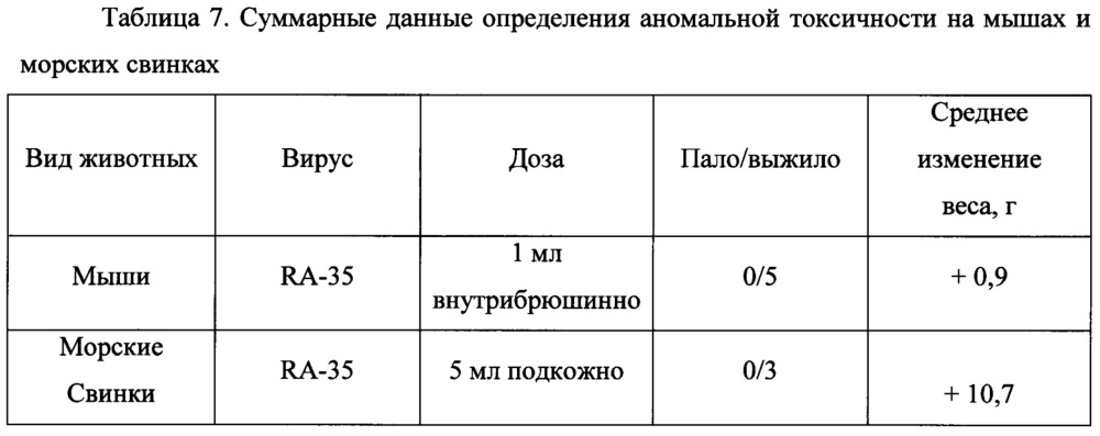 Штамм вируса гриппа a/shanghai/hk/6:2/2013 (h7n9) для получения инактивированных и живых гриппозных вакцин (патент 2664460)