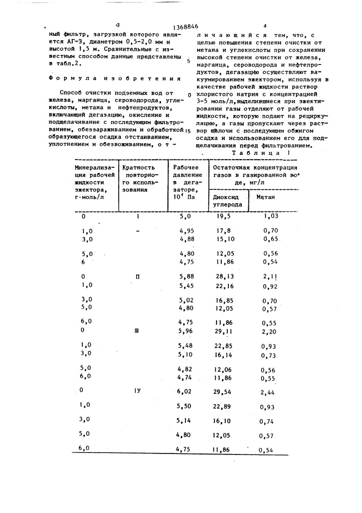 Способ очистки подземных вод (патент 1368846)