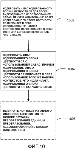 Сокращение контекста для контекстно-адаптивного бинарного арифметического кодирования (патент 2575409)