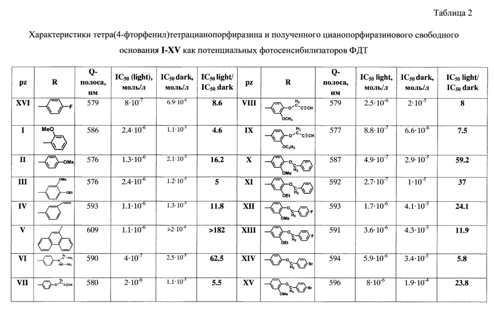 Цианопорфиразиновое свободное основание и его применение (патент 2665471)