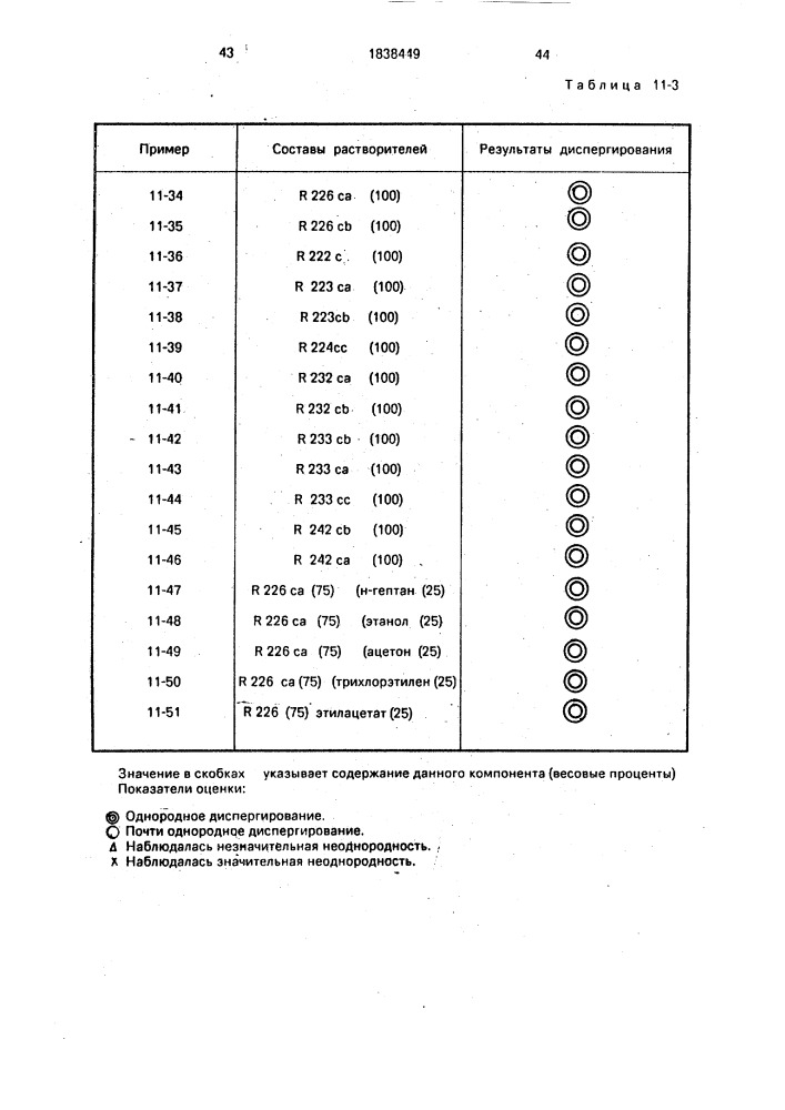 Обезжиривающее средство, очищающее средство, средство для удаления полировочного состава, средство для удаления флюса, средство для удаления остаточной воды, средство для удаления резиста и средство для проявления резиста (патент 1838449)