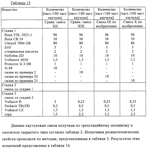 Меркаптосиланы, способ их получения, каучуковые смеси, содержащие меркаптосиланы, и их применение (патент 2313533)