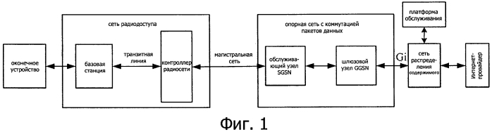 Способ, устройство и система передачи данных (патент 2556456)