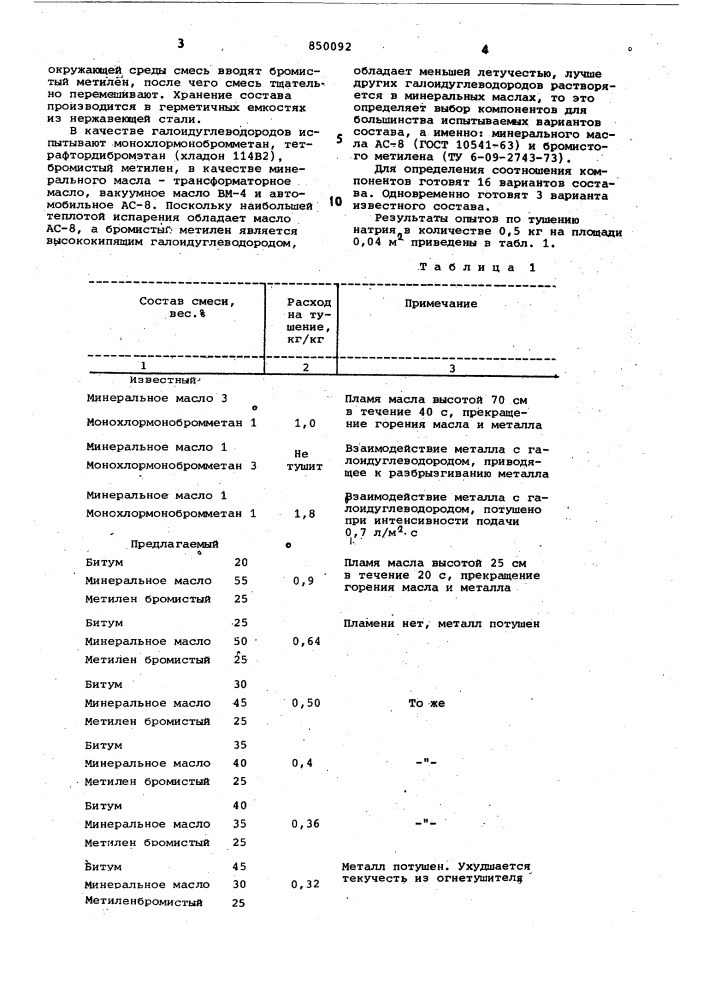 Огнетушащий состав (патент 850092)